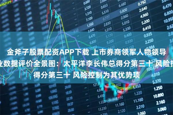 金斧子股票配资APP下载 上市券商领军人物领导力TOP榜丨行业数据评价全景图：太平洋李长伟总得分第三十 风险控制为其优势项